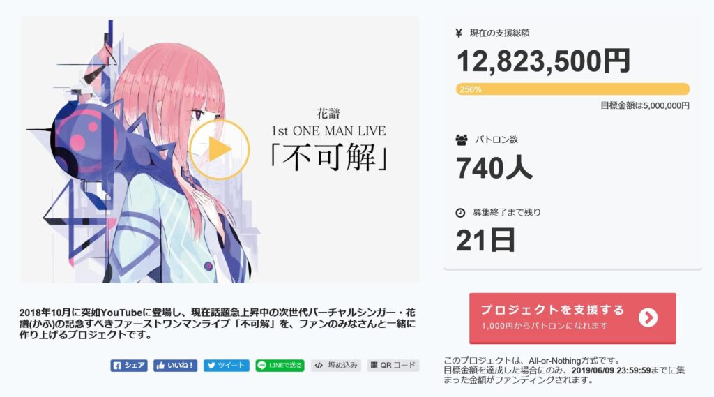クラウドファンディングで驚きの成果